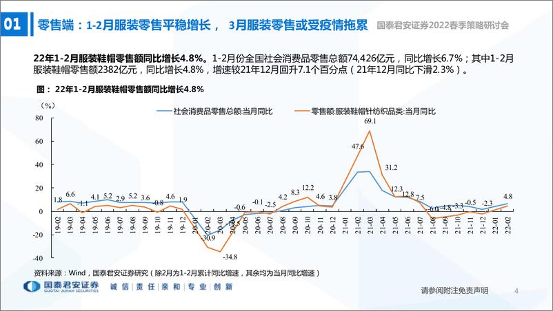 《纺织服装行业2022年春季策略：把握业绩确定性，寻找估值性价比-20220328-国泰君安-27页》 - 第6页预览图