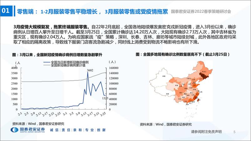 《纺织服装行业2022年春季策略：把握业绩确定性，寻找估值性价比-20220328-国泰君安-27页》 - 第7页预览图