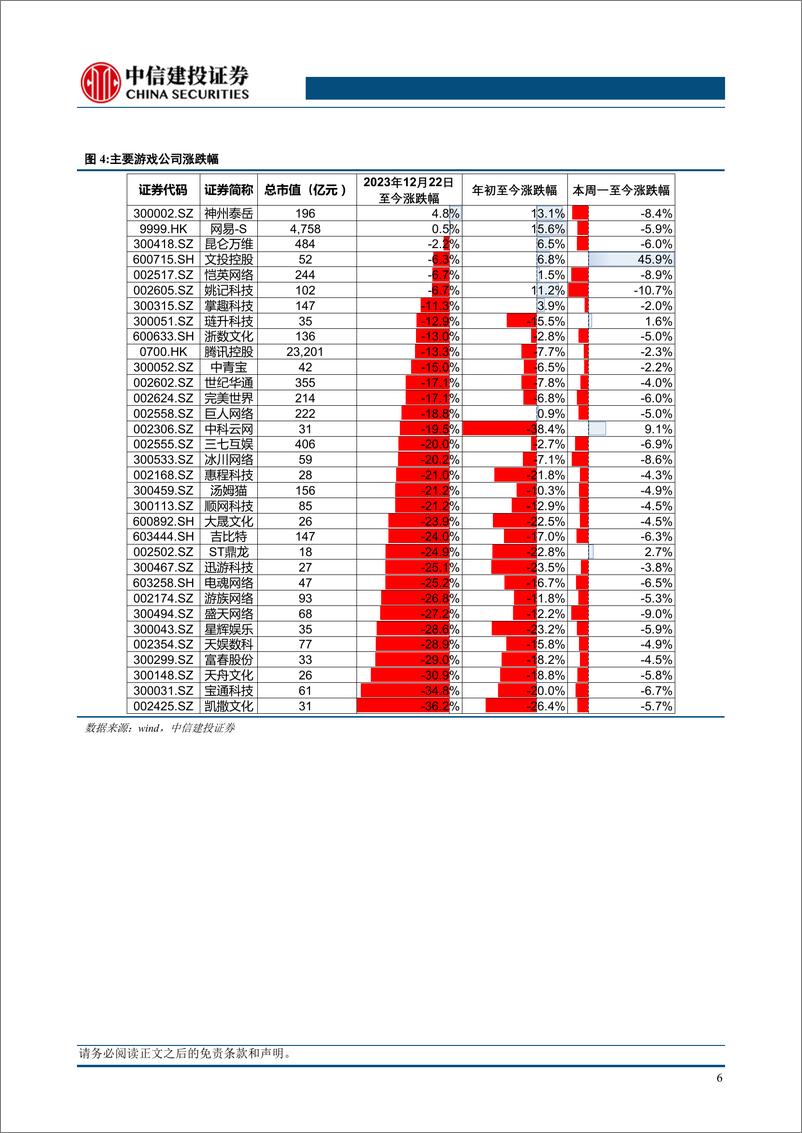 《游戏Ⅱ行业GDC前瞻：AI%2b游戏落地将加快，关注微软、腾讯布局-240309-中信建投-11页》 - 第8页预览图