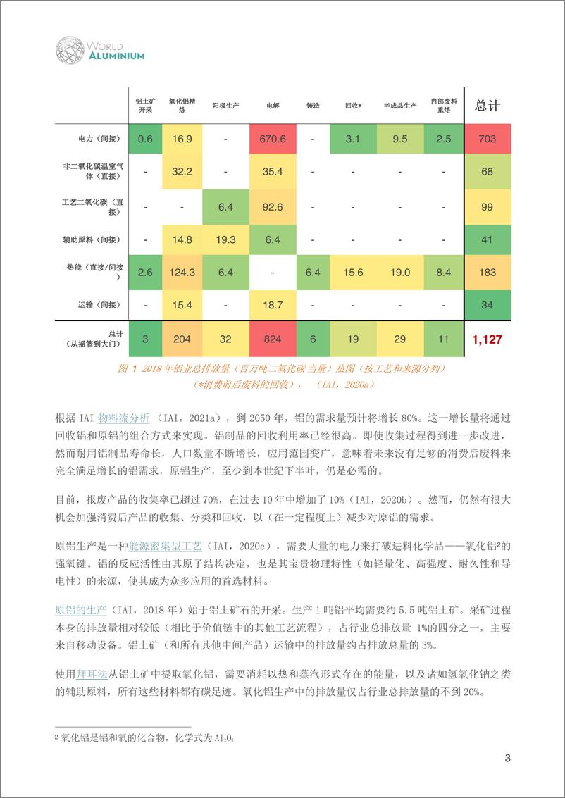 《2050年铝业温室气体排放路》 - 第6页预览图