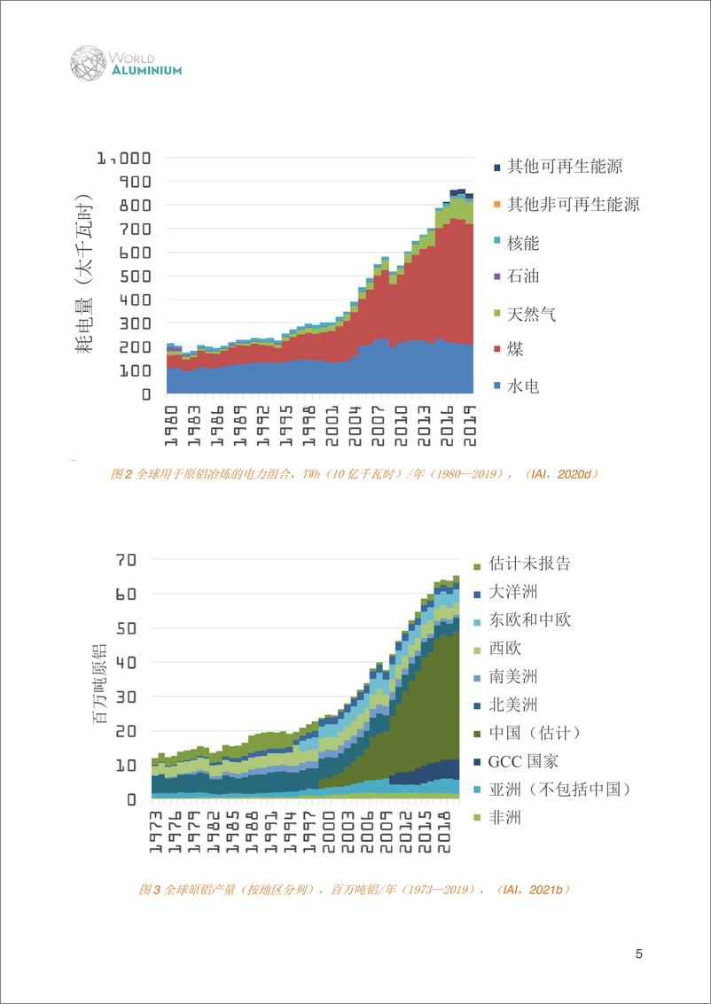 《2050年铝业温室气体排放路》 - 第8页预览图