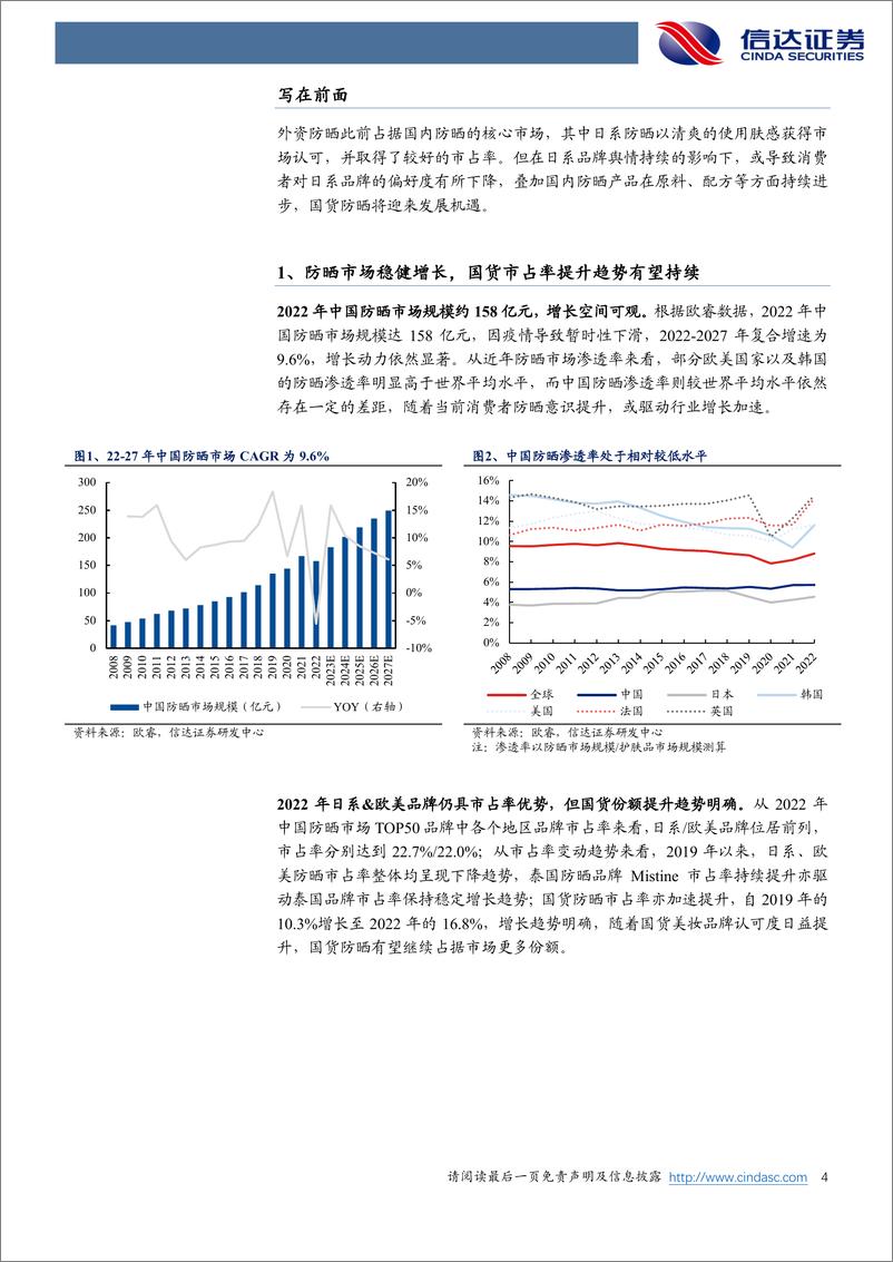 《美护行业专题系列之四：防晒趋于“必选”，国货份额有望继续增长-240313-信达证券-14页》 - 第4页预览图