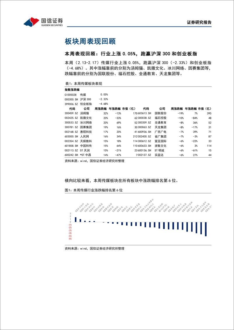 《【国信证券】传媒互联网周报：“ChatGPT+搜索”催生New+Bing，多家公司计划接入“文心一言”》 - 第4页预览图