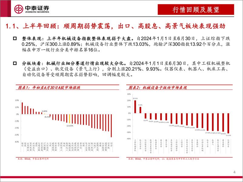 《中泰证券-机械行业2024年下半年投资策略_聚焦新质生产力_出口_设备更新赛道》 - 第4页预览图