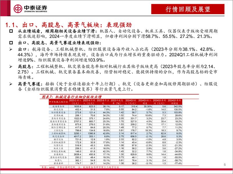 《中泰证券-机械行业2024年下半年投资策略_聚焦新质生产力_出口_设备更新赛道》 - 第6页预览图