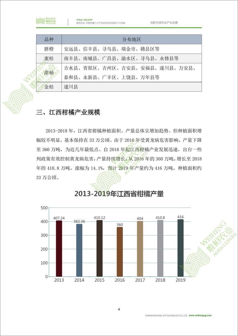 《农小蜂-中国柑橘十大产区系列研究简报（六）-江西省》 - 第5页预览图