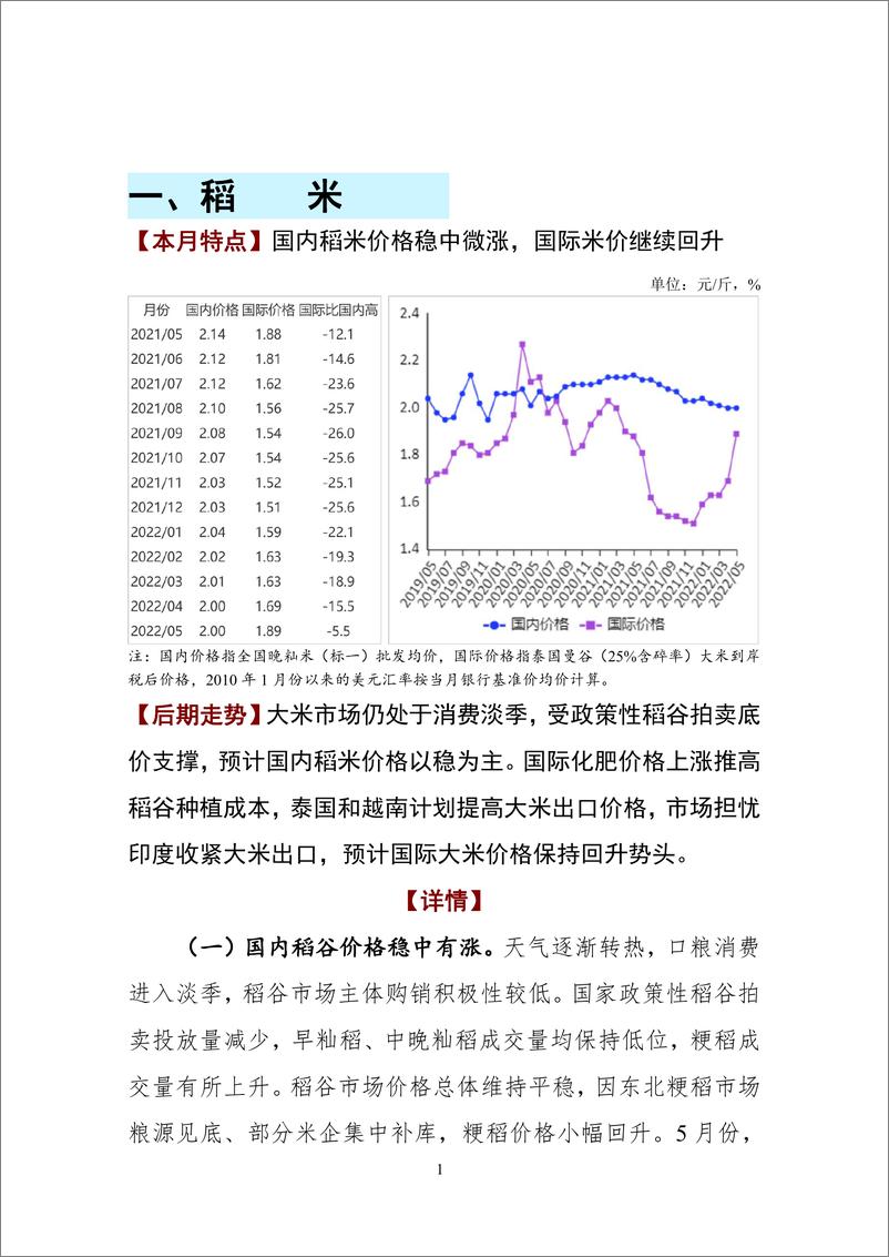 《中国农业信息网-2022年5月大宗农产品供需形势分析月报-30页》 - 第5页预览图