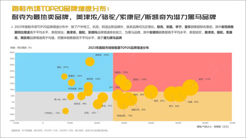 《祈飞观察-抖音2024跑鞋市场趋势洞察报告》 - 第7页预览图