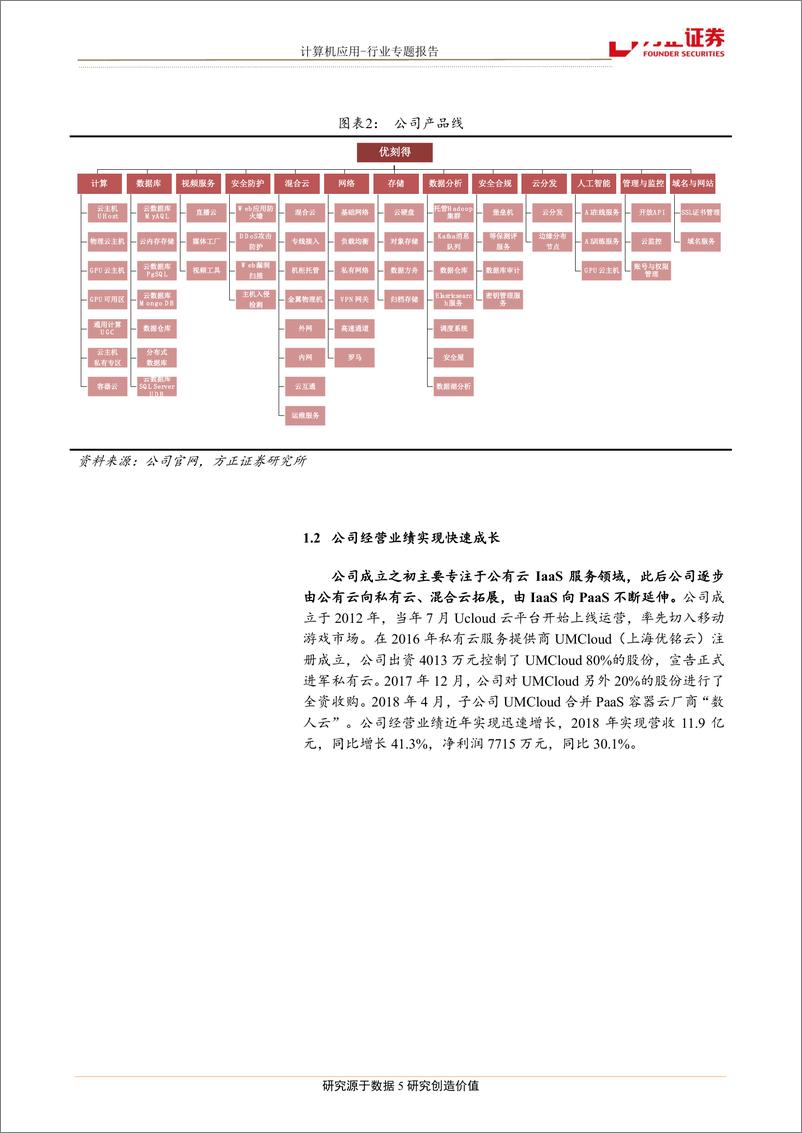 《计算机应用行业科创硬科技系列之三：优刻得，国内领先的中立第三方云计算服务商-20190421-方正证券-17页》 - 第6页预览图