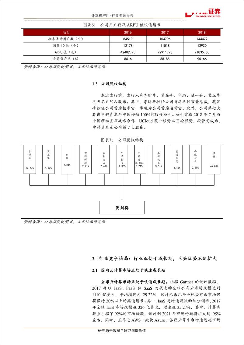 《计算机应用行业科创硬科技系列之三：优刻得，国内领先的中立第三方云计算服务商-20190421-方正证券-17页》 - 第8页预览图