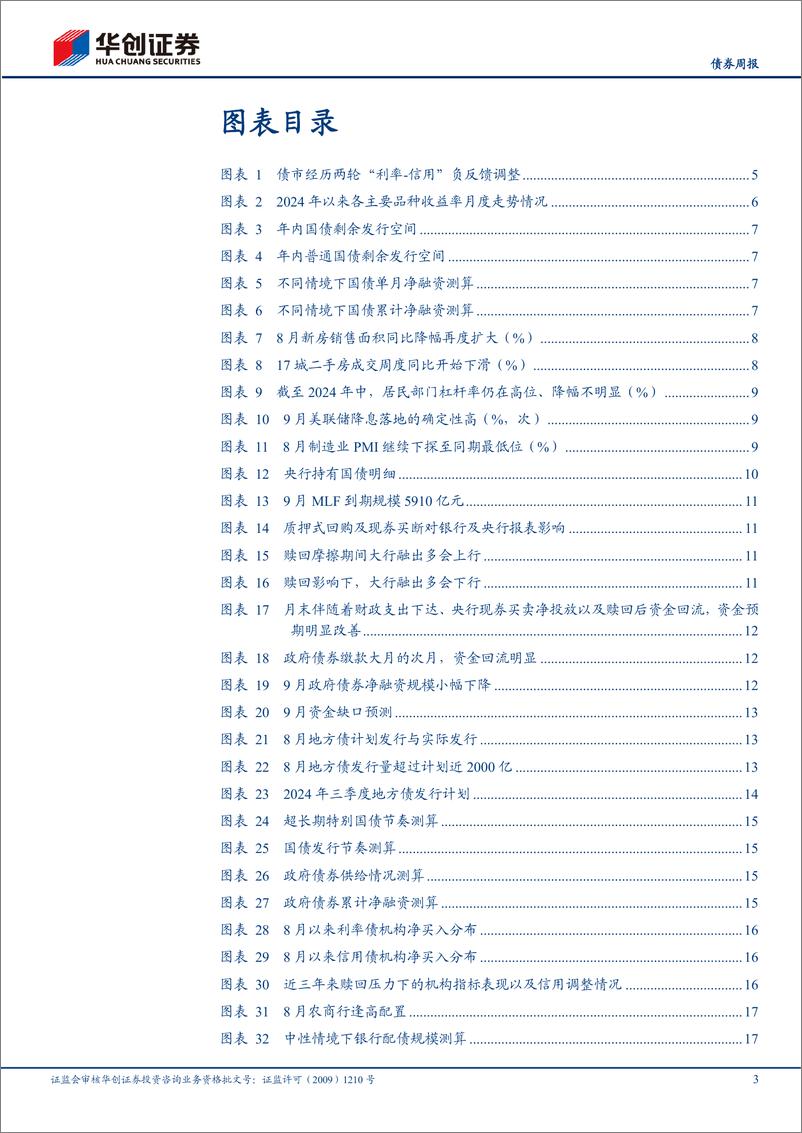 《【债券月报】9月债券月报：政策扰动增加，交易审慎、配置积极-240902-华创证券-31页》 - 第3页预览图