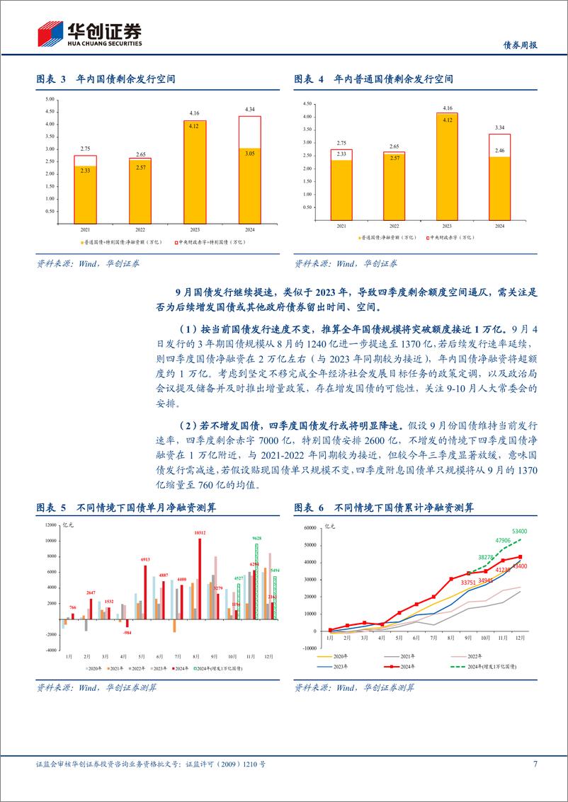 《【债券月报】9月债券月报：政策扰动增加，交易审慎、配置积极-240902-华创证券-31页》 - 第7页预览图