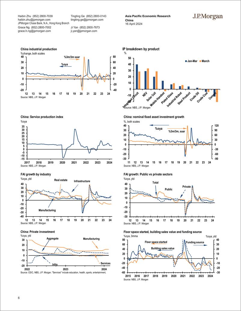 《JPMorgan Econ  FI-China Solid 1Q GDP growth at 5.3oya; yet activity slowed no...-107627203》 - 第6页预览图