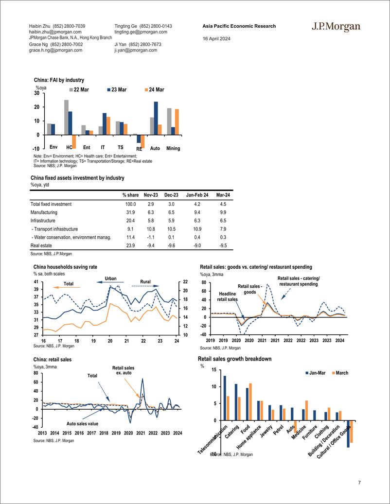 《JPMorgan Econ  FI-China Solid 1Q GDP growth at 5.3oya; yet activity slowed no...-107627203》 - 第7页预览图