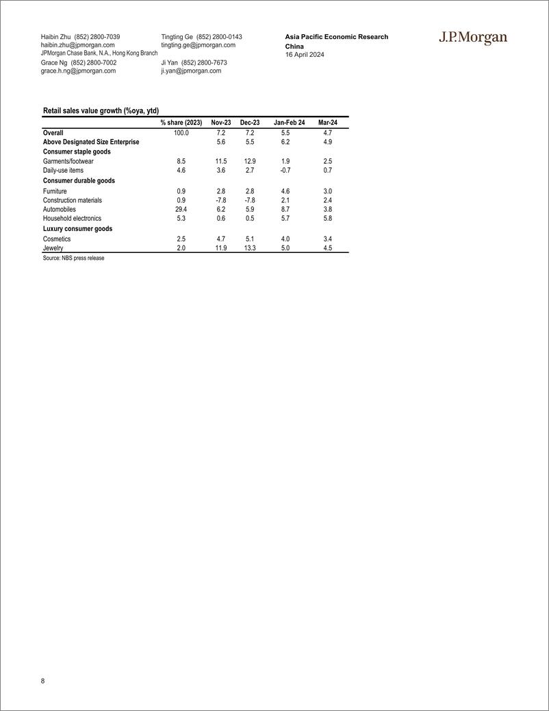 《JPMorgan Econ  FI-China Solid 1Q GDP growth at 5.3oya; yet activity slowed no...-107627203》 - 第8页预览图