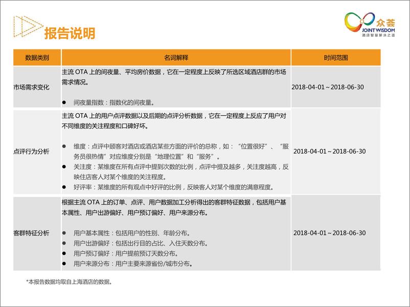 《众荟-2018年Q2上海酒店用户数据分析-2018.10-21页》 - 第3页预览图