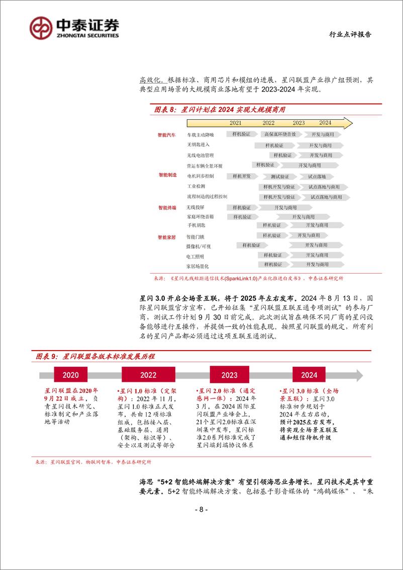 《计算机行业-中泰科技：华为及海思全联接大会在即，关注鸿蒙%2b星闪%2b算力投资机会-240825-中泰证券-21页》 - 第8页预览图