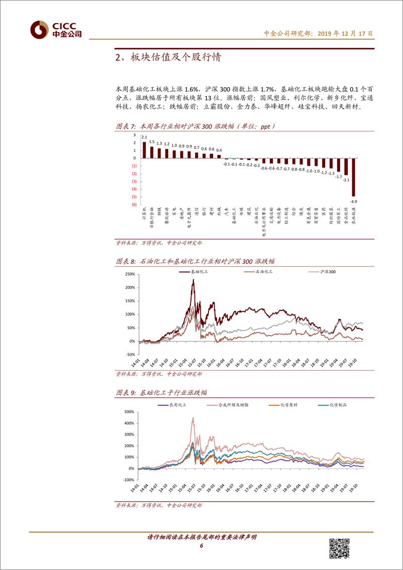 《化工行业：中美第一阶段经贸协议文本达成一致，关注制冷剂及农化板块-20191217-中金公司-17页》 - 第7页预览图