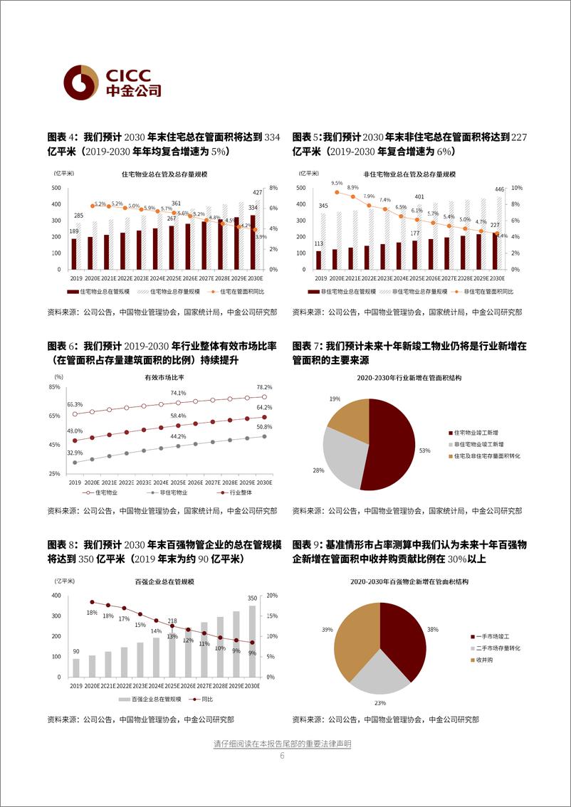 《物业管理服务行业2021年下半年展望：黄金年代正当时-20210619-中金公司-37页》 - 第7页预览图