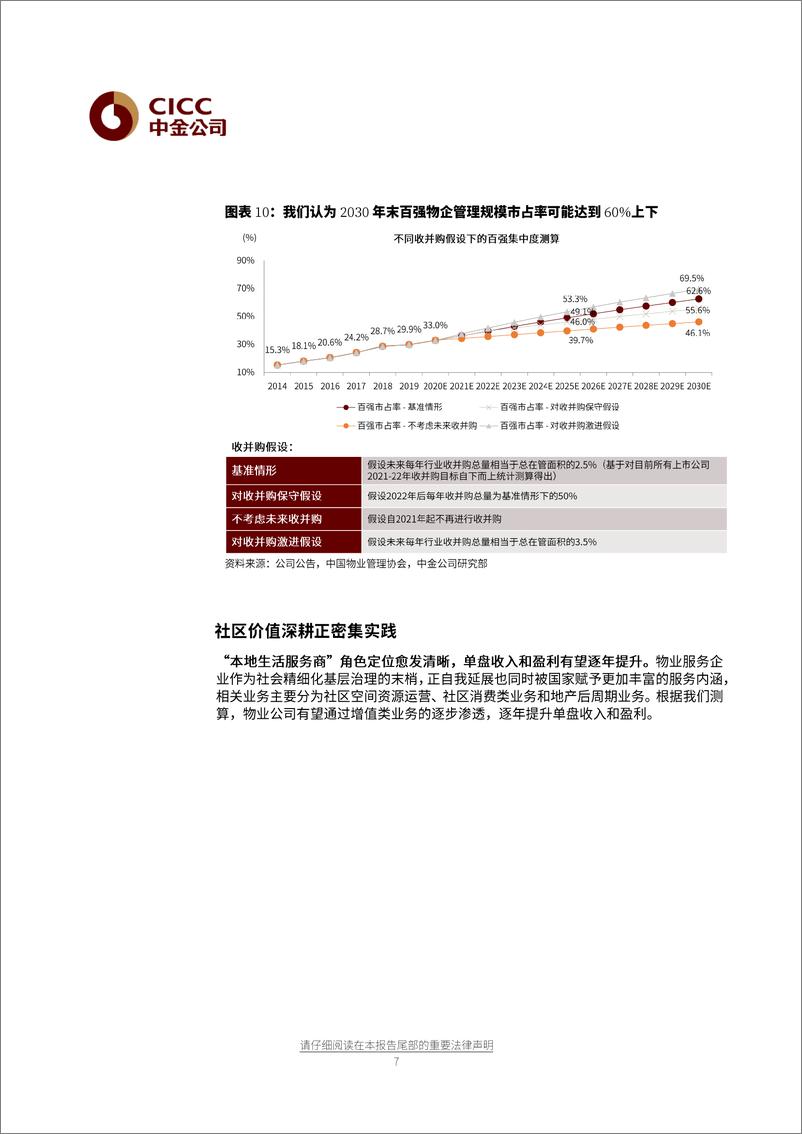 《物业管理服务行业2021年下半年展望：黄金年代正当时-20210619-中金公司-37页》 - 第8页预览图