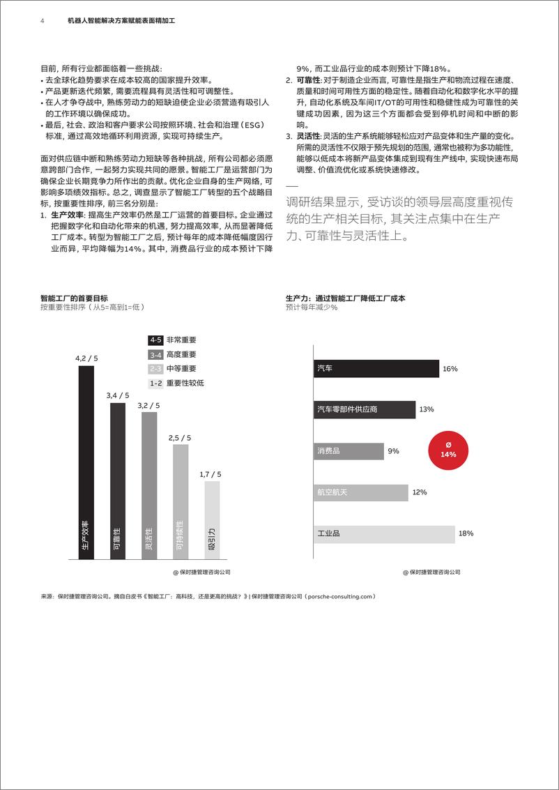 《2024机器人智能解决方案赋能表面精加工白皮书-ABB机器人》 - 第4页预览图