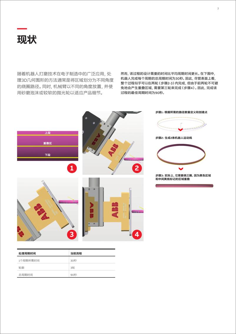 《2024机器人智能解决方案赋能表面精加工白皮书-ABB机器人》 - 第7页预览图