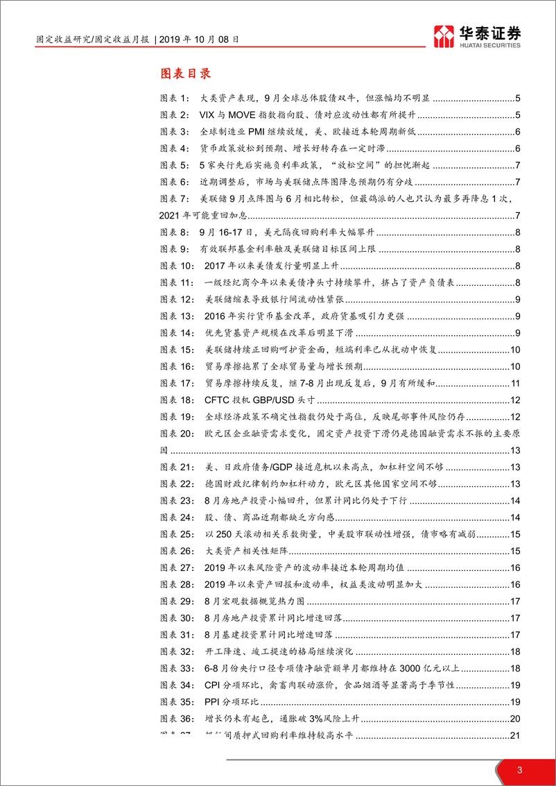 《资产配置月报：弱趋势，防扰动-20191008-华泰证券-33页》 - 第4页预览图