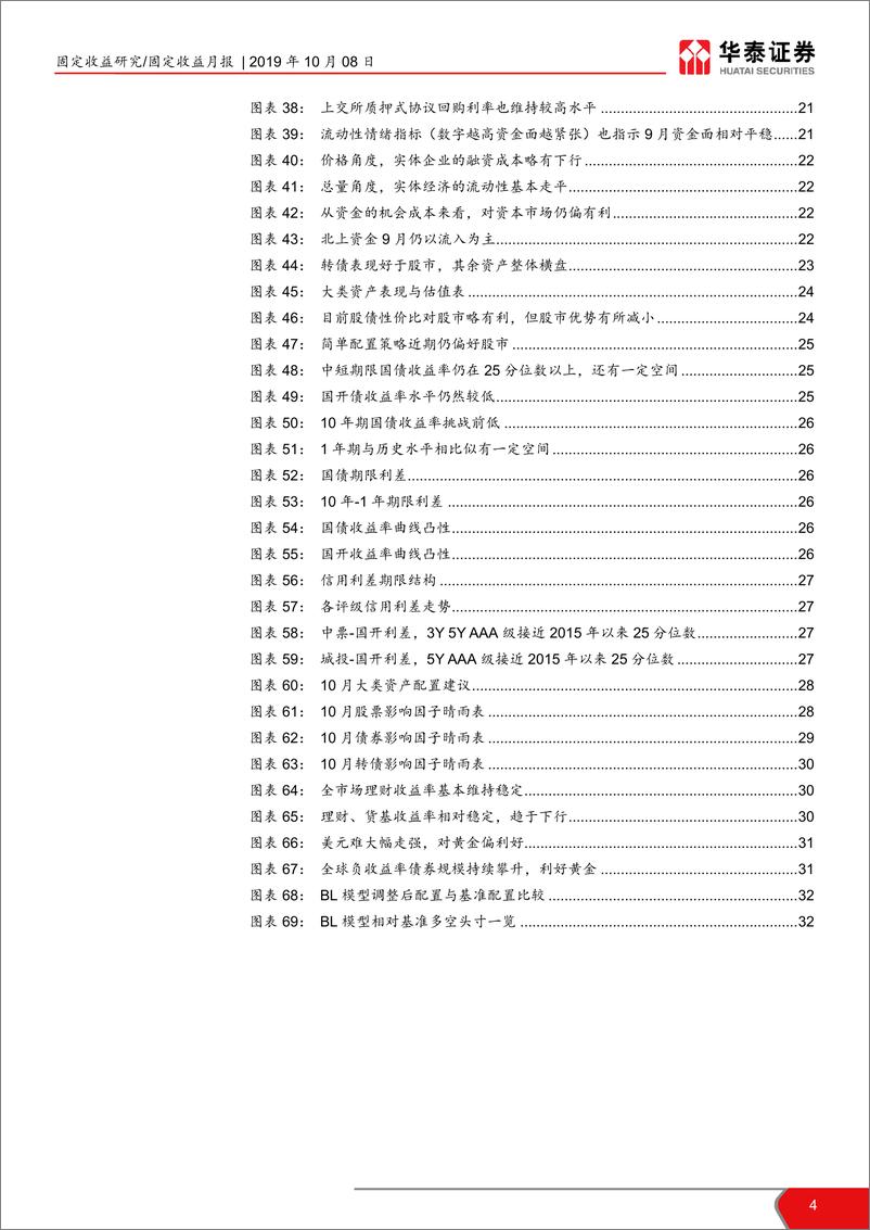 《资产配置月报：弱趋势，防扰动-20191008-华泰证券-33页》 - 第5页预览图