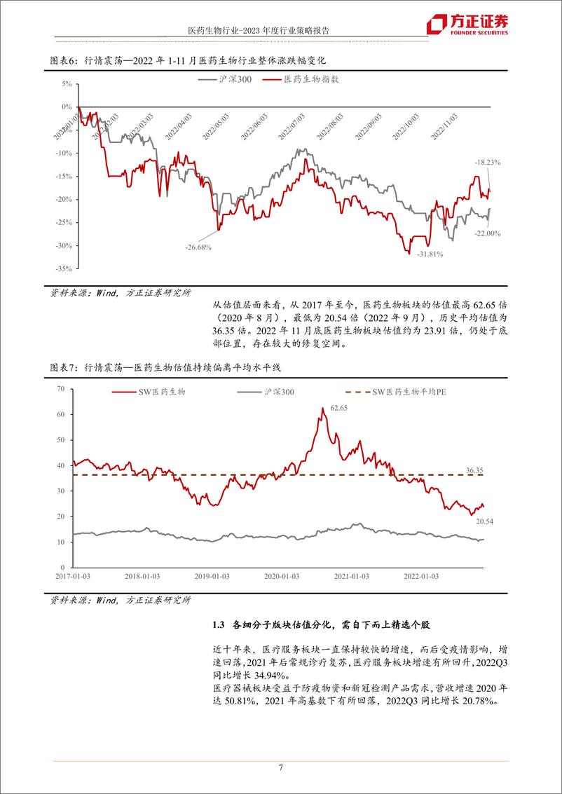 《医药生物行业年度行业策略报告：三年疫情进尾声，紧抓疫后复苏资产-20221221-方正证券-39页》 - 第8页预览图