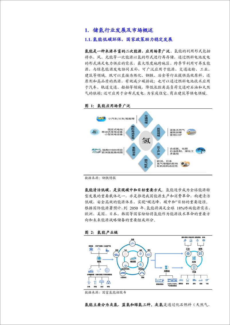 《2023镁基固态储氢材料研究进展市场空间及企业布局分析报告》 - 第3页预览图