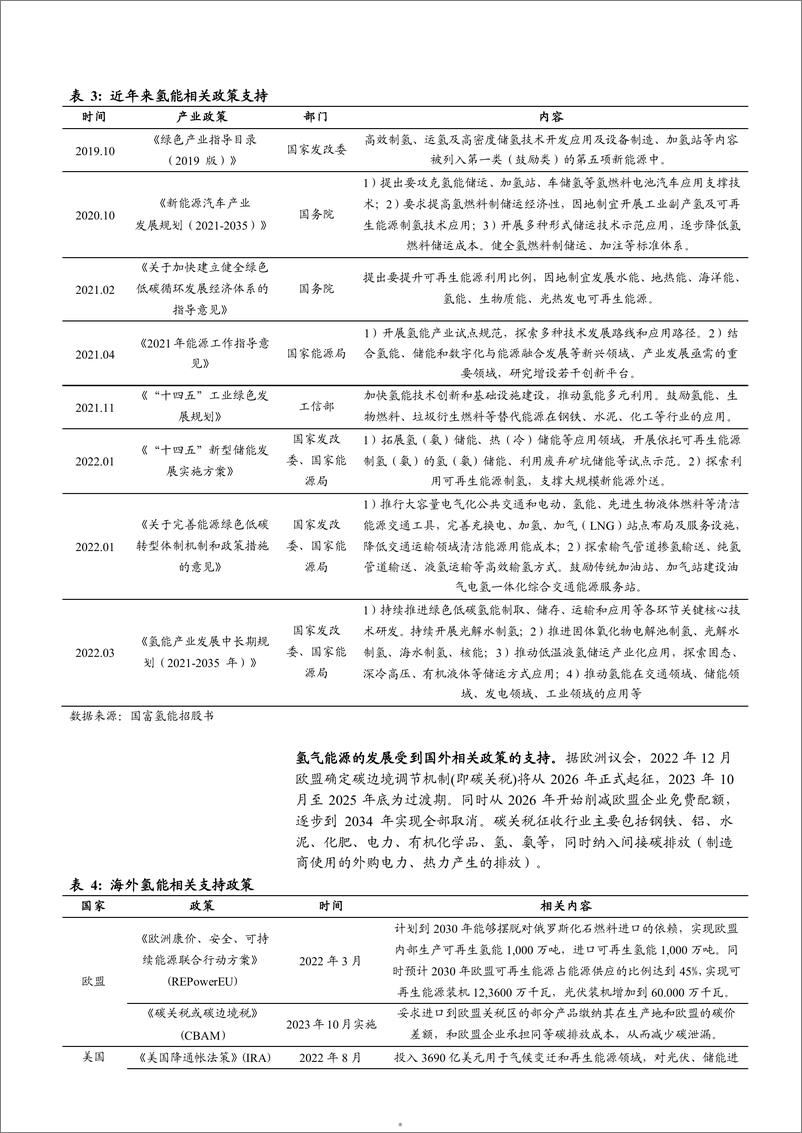 《2023镁基固态储氢材料研究进展市场空间及企业布局分析报告》 - 第5页预览图