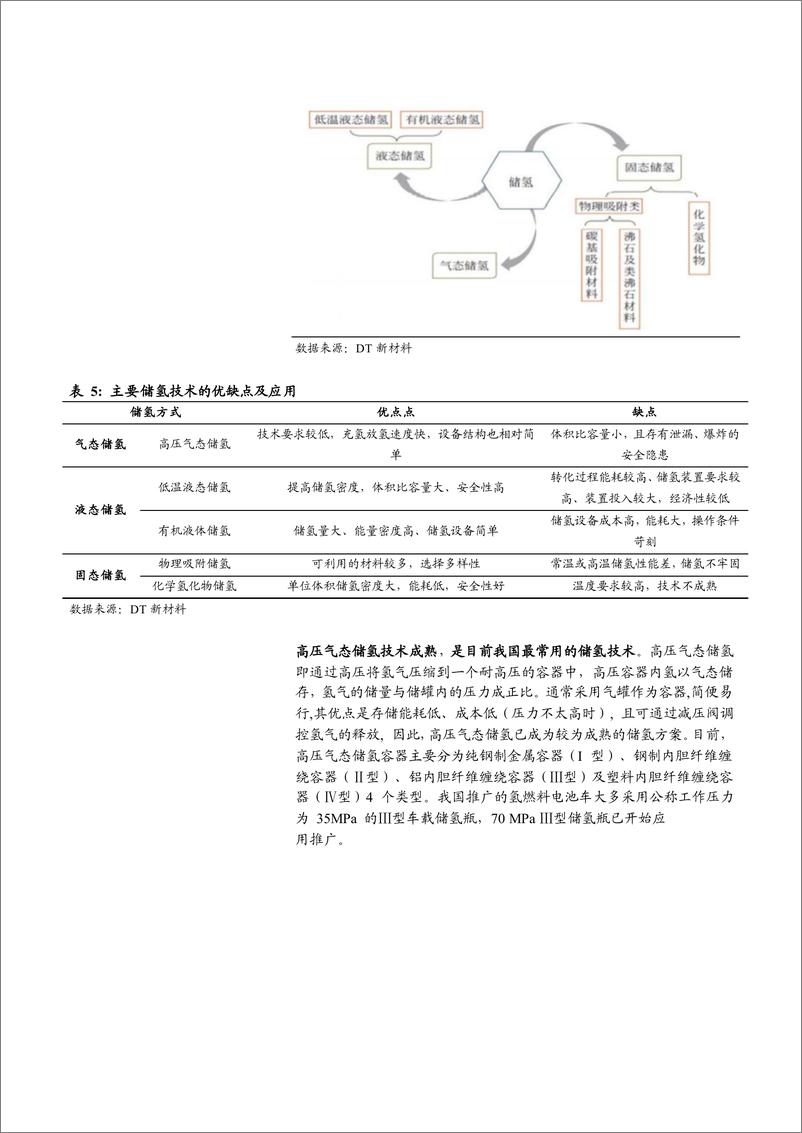 《2023镁基固态储氢材料研究进展市场空间及企业布局分析报告》 - 第7页预览图