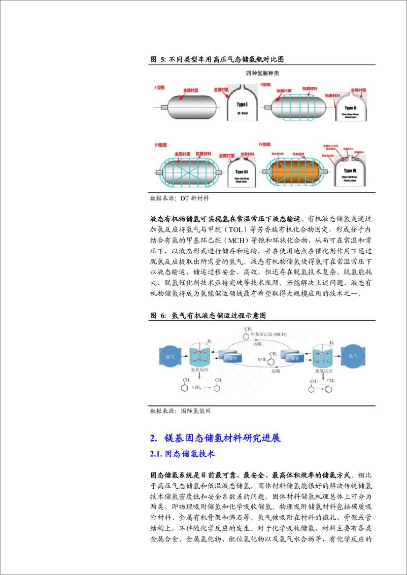 《2023镁基固态储氢材料研究进展市场空间及企业布局分析报告》 - 第8页预览图