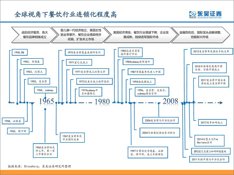 《餐饮行业：从九毛九国际看连锁餐饮培育与商业化扩张-20190910-东吴证券-57页》 - 第6页预览图