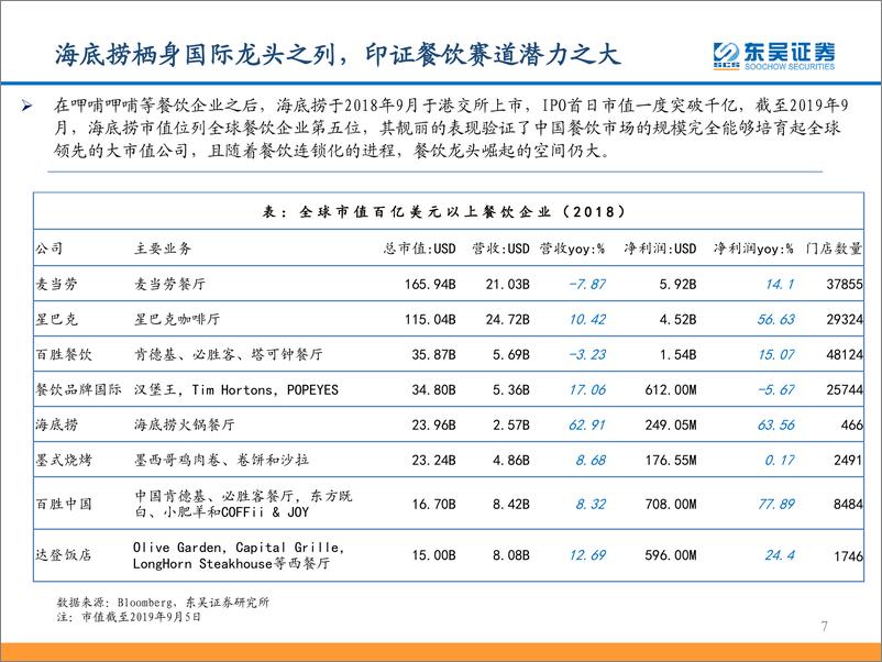 《餐饮行业：从九毛九国际看连锁餐饮培育与商业化扩张-20190910-东吴证券-57页》 - 第8页预览图