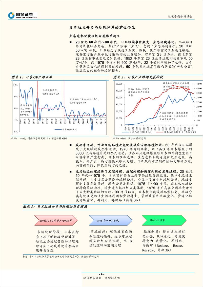 《垃圾分类的经济性分析：从东京到上海-20190721-国金证券-30页》 - 第5页预览图