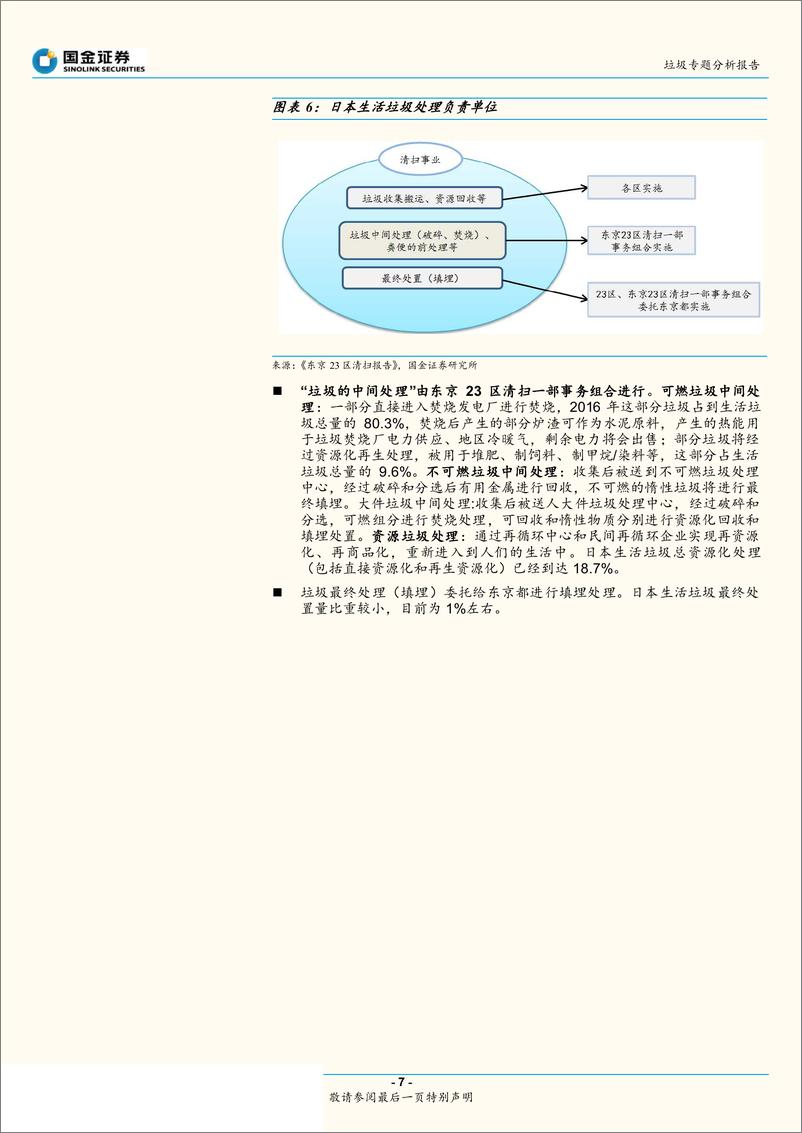 《垃圾分类的经济性分析：从东京到上海-20190721-国金证券-30页》 - 第8页预览图