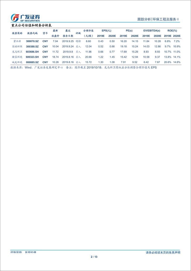 《环保行业深度跟踪：板块业绩反转趋势明确，焚烧发电政策担忧落地-20191020-广发证券-13页》 - 第3页预览图