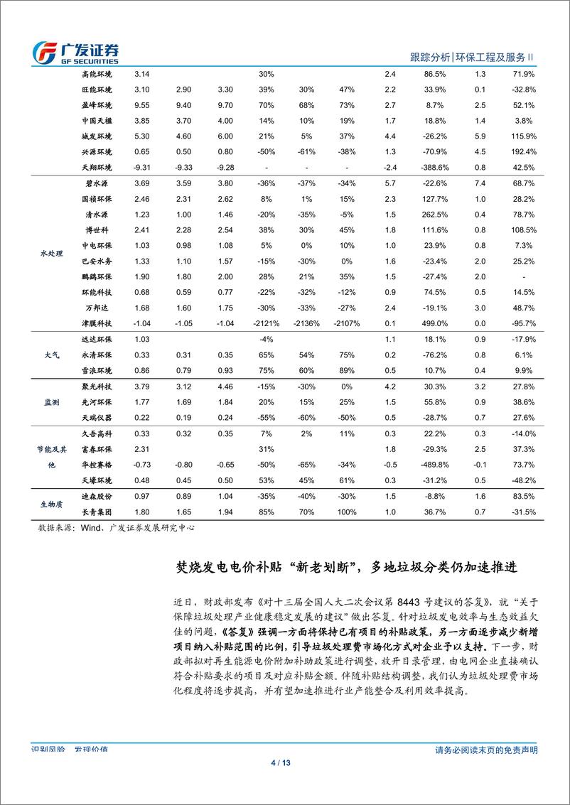 《环保行业深度跟踪：板块业绩反转趋势明确，焚烧发电政策担忧落地-20191020-广发证券-13页》 - 第5页预览图