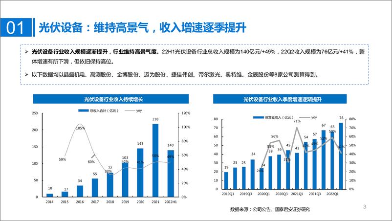 《光伏设备行业半年报总结：N型电池片时代来临，利好光伏设备厂商》 - 第3页预览图