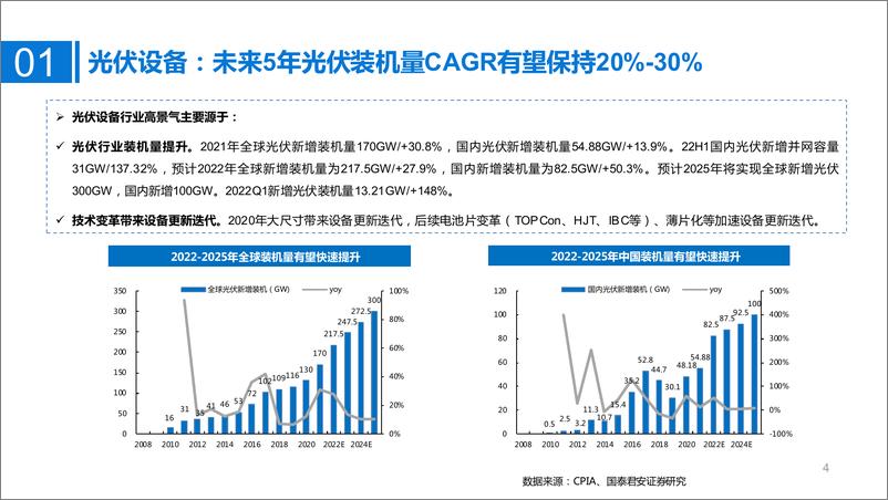 《光伏设备行业半年报总结：N型电池片时代来临，利好光伏设备厂商》 - 第4页预览图