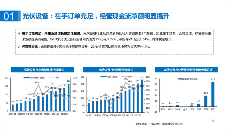 《光伏设备行业半年报总结：N型电池片时代来临，利好光伏设备厂商》 - 第5页预览图