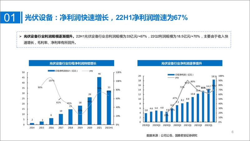 《光伏设备行业半年报总结：N型电池片时代来临，利好光伏设备厂商》 - 第6页预览图