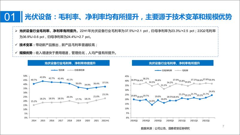 《光伏设备行业半年报总结：N型电池片时代来临，利好光伏设备厂商》 - 第7页预览图