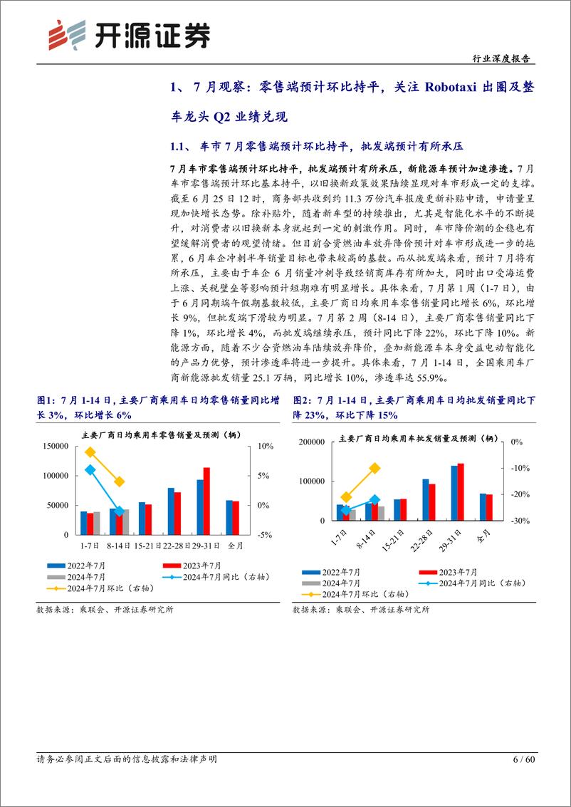 《乘用车行业深度报告：6月电动化率再创新高，萝卜快跑出圈提升智驾热度-240723-开源证券-60页》 - 第6页预览图