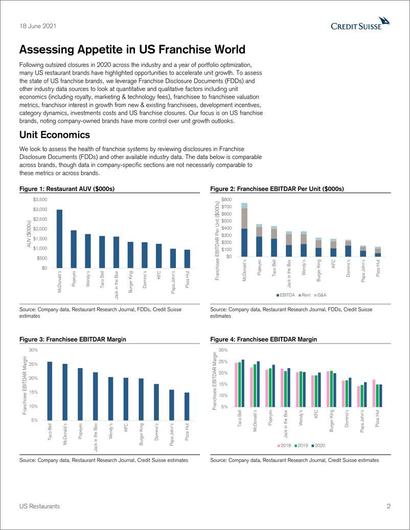 《瑞银-美股餐饮行业：评估美国特许经营世界的胃口-2021.6.18-21页》 - 第2页预览图