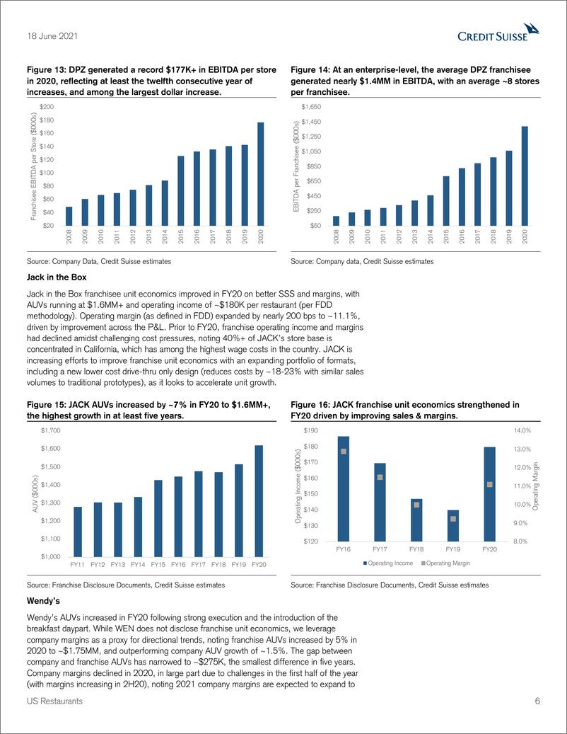《瑞银-美股餐饮行业：评估美国特许经营世界的胃口-2021.6.18-21页》 - 第7页预览图
