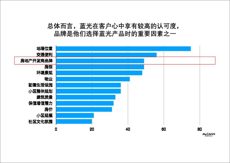 《蓝光集团品牌主张及定位发展【地产】【综合集团】【品牌定位】【品牌手册】》 - 第5页预览图