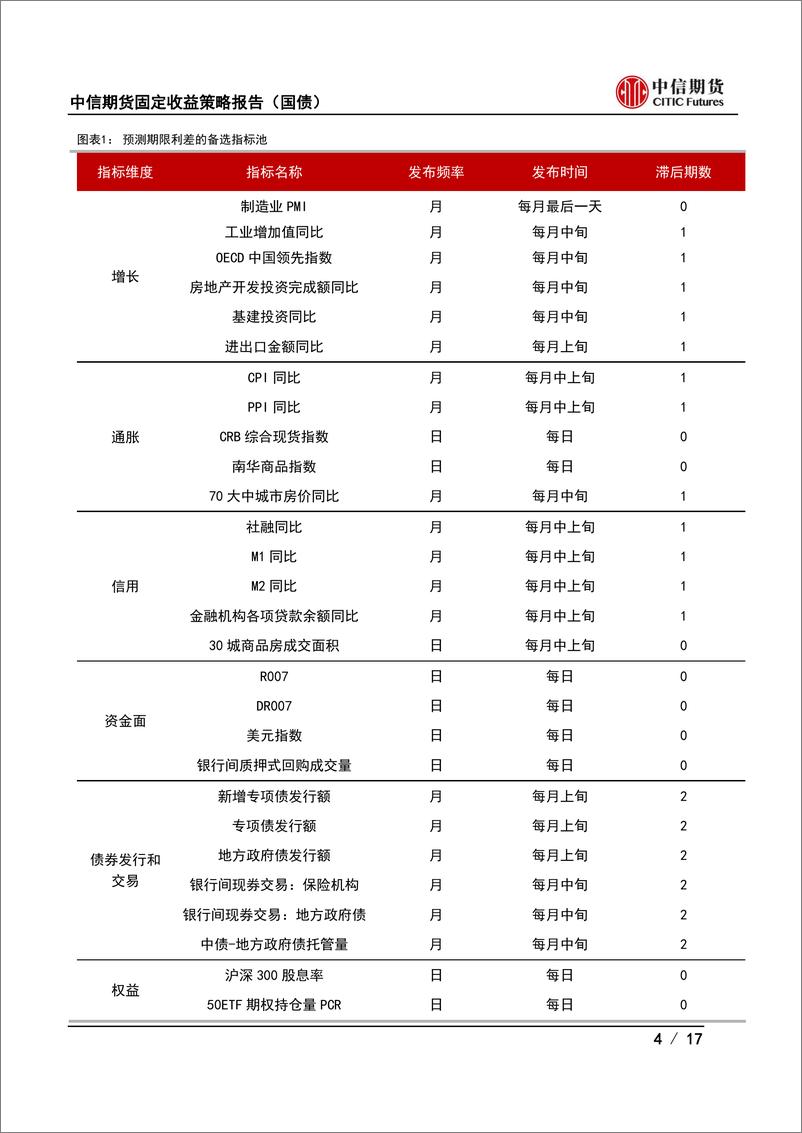 《固收量化套利策略系列之二：基于宏观因子的国债期货跨品种套利策略-240529-中信期货-17页》 - 第4页预览图