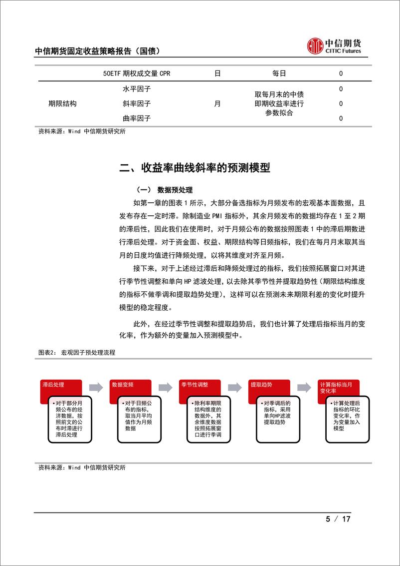 《固收量化套利策略系列之二：基于宏观因子的国债期货跨品种套利策略-240529-中信期货-17页》 - 第5页预览图